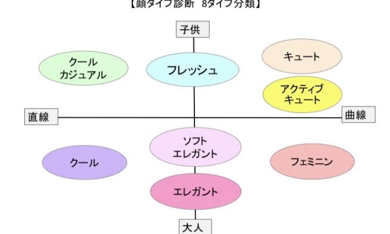 横浜顔タイプ診断